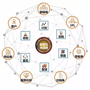 什么是貼片電容供應(yīng)鏈中斷？
